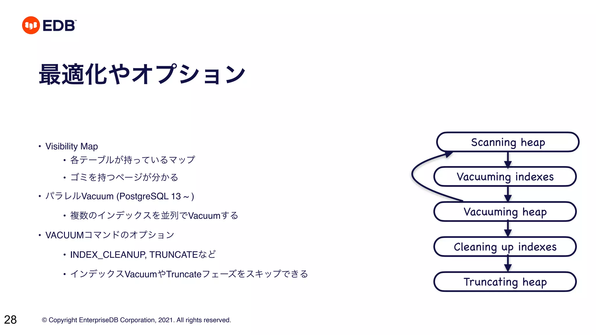 © Copyright EnterpriseDB Corporation, 2021. All rights reserved.
28
最適化やオプション
• Visibility Map
• 各テーブルが持っているマップ
• ゴミを持つページが分かる
• パラレルVacuum (PostgreSQL 13 ~ )
• 複数のインデックスを並列でVacuumする
• VACUUMコマンドのオプション
• INDEX_CLEANUP, TRUNCATEなど
• インデックスVacuumやTruncateフェーズをスキップできる
Scanning heap
Vacuuming indexes
Vacuuming heap
Cleaning up indexes
Truncating heap
 