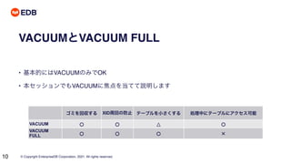 © Copyright EnterpriseDB Corporation, 2021. All rights reserved.
10
VACUUMとVACUUM FULL
• 基本的にはVACUUMのみでOK
• 本セッションでもVACUUMに焦点を当てて説明します
ゴミを回収する XID周回の防止 テーブルを小さくする 処理中にテーブルにアクセス可能
VACUUM ○ ○ △ ○
VACUUM
FULL ○ ○ ○ ✕
 