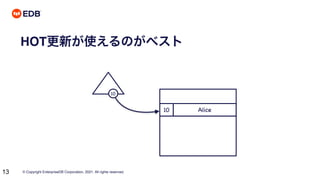 © Copyright EnterpriseDB Corporation, 2021. All rights reserved.
13
HOT更新が使えるのがベスト
10 Alice
10
 
