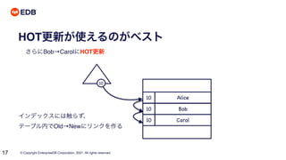 © Copyright EnterpriseDB Corporation, 2021. All rights reserved.
17
HOT更新が使えるのがベスト
さらにBob→CarolにHOT更新
10 Alice
10
10 Bob
インデックスには触らず、 
テーブル内でOld→Newにリンクを作る
10 Carol
 