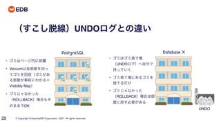 © Copyright EnterpriseDB Corporation, 2021. All rights reserved.
25
（すこし脱線）UNDOログとの違い
PostgreSQL Database X
UNDO
• ゴミはページ内に放置
• Vacuumは各部屋を回っ
てゴミを回収（ゴミがあ
る部屋が事前にわかる＝
Visibility Map）
• ゴミじゃなかった
（ROLLBACK）場合もそ
のままでOK
• ゴミはゴミ捨て場
（UNDOログ）へ自分で
持っていく
• ゴミ捨て場にあるゴミを
捨てるだけ
• ゴミじゃなかった
（ROLLBACK）場合は部
屋に戻す必要がある
 