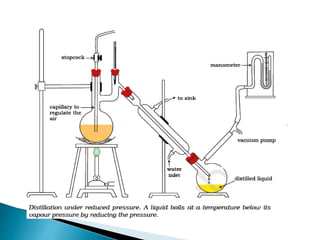 Labnique Glass Vacuum Filtration Distillation Apparatus With Compact Vacuum Pump 500 Ml