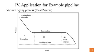 Vcd Drying Example Vacuum drying in pipeline service | PPTX