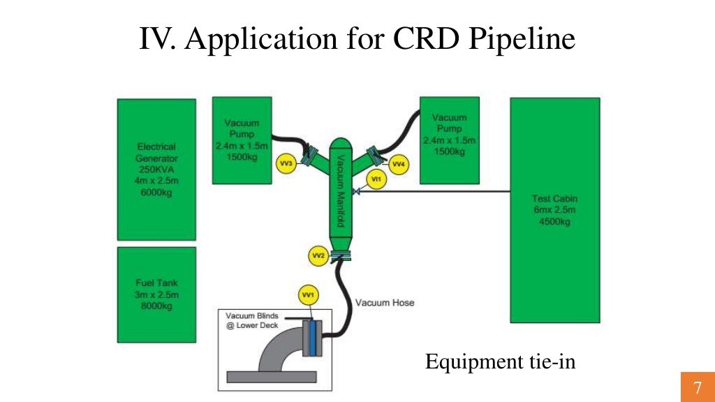Vacuum drying in pipeline service