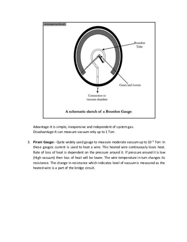 Vacuum Gauges Explained
