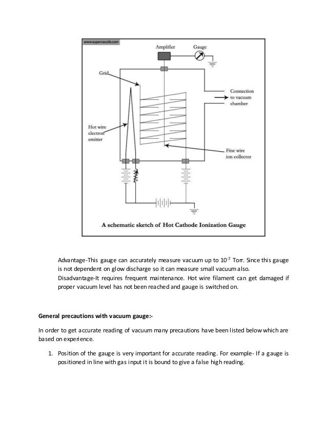 Vacuum Gauges Explained