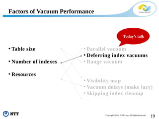 19Copyright©2018 NTT Corp. All Rights Reserved.
• Table size
• Number of indexes
• Resources
Factors of Vacuum Performance
• Parallel vacuum
• Deferring index vacuums
• Range vacuum
• Visibility map
• Vacuum delays (make lazy)
• Skipping index cleanup
Today’s talk
 