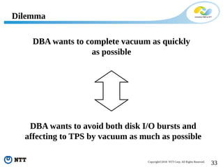 33Copyright©2018 NTT Corp. All Rights Reserved.
Dilemma
DBA wants to avoid both disk I/O bursts and
affecting to TPS by vacuum as much as possible
DBA wants to complete vacuum as quickly
as possible
 