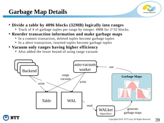 39Copyright©2018 NTT Corp. All Rights Reserved.
• Divide a table by 4096 blocks (32MB) logically into ranges
• Track of # of garbage tuples per range by integer. 4MB for 2^32 blocks.
• Reorder transaction information and make garbage maps
• In a commit transaction, deleted tuples become garbage tuples
• In a abort transaction, inserted tuples become garbage tuples
• Vacuum only ranges having higher efficiency
• Also added the lower bound of using range vacuum
Garbage Map Details
WAL
WALker
(bgworker)
Backend
Backend
Backend
auto-vacuum
worker
Table
write
range
vacuum
read
generate
garbage maps
use
Garbage Maps
write
 