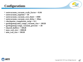 47Copyright©2018 NTT Corp. All Rights Reserved.
• autovacuum_vacuum_scale_factor = 0.04
• autovacuum_naptime = 10
• autovacuum_vacuum_cost_limit = 1000
• autovacuum_vacuum_cost_delay = 20ms
• checkpoint_completion_targt = 0.3
• garbagemap.min_range_vacuum_size = 10GB
• garbagemap.range_vacuum_percent = 30
• shared_buffers = 50GB
• max_wal_size = 100GB
• min_wal_size = 50GB
Configurations
 