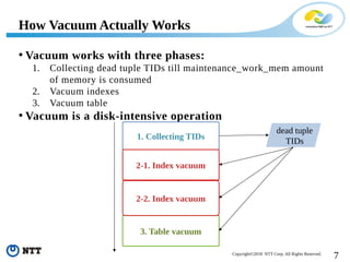 7Copyright©2018 NTT Corp. All Rights Reserved.
• Vacuum works with three phases:
1. Collecting dead tuple TIDs till maintenance_work_mem amount
of memory is consumed
2. Vacuum indexes
3. Vacuum table
• Vacuum is a disk-intensive operation
How Vacuum Actually Works
1. Collecting TIDs
3. Table vacuum
2-1. Index vacuum
2-2. Index vacuum
dead tuple
TIDs
 