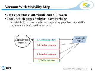 8Copyright©2018 NTT Corp. All Rights Reserved.
• 2 bits per block: all-visible and all-frozen
• Track which pages “might” have garbage
• all-visible bit = 1 means the corresponding page has only visible
tuples so we don’t need to vacuum it
Vacuum With Visibility Map
1. Collecting TIDs
3. Table vacuum
2-1. Index vacuum
2-2. Index vacuum
dead tuple
TIDs
Skip all-visible
Pages :-)
 