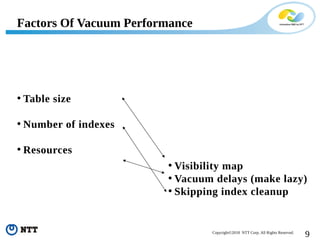 9Copyright©2018 NTT Corp. All Rights Reserved.
• Table size
• Number of indexes
• Resources
Factors Of Vacuum Performance
• Visibility map
• Vacuum delays (make lazy)
• Skipping index cleanup
 