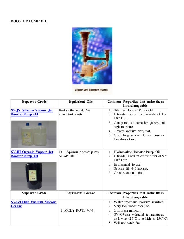 Vacuum Pump Oil Equivalent Chart