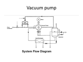 Vacuum pump
 