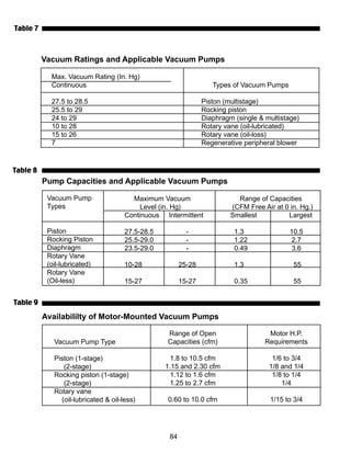 Vacuum pump | PDF