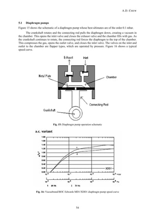 Vacuum pump | PDF