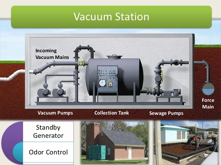 Vacuum Sewers For Coastal Areas