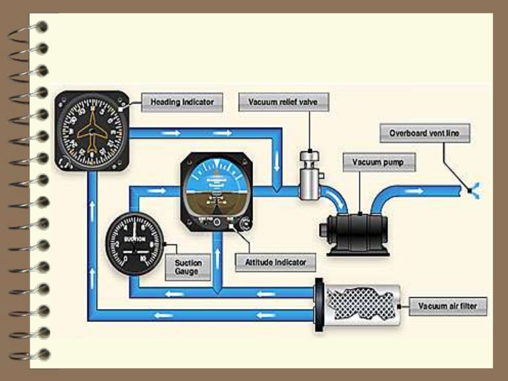 Vacuum system