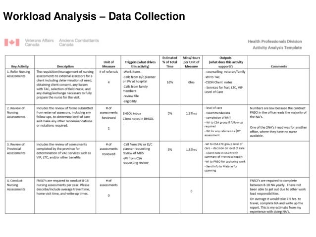 <strong>ExcelDataPro</strong> - Free Excel Pro Templates Workload analysis template