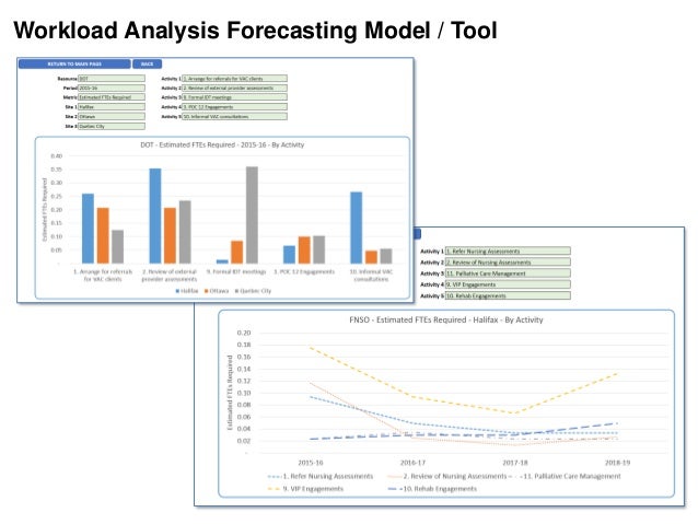 vac workload analysis ppx jan 26 2016 workload analysis