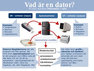 Vad äR En Dator | PPT