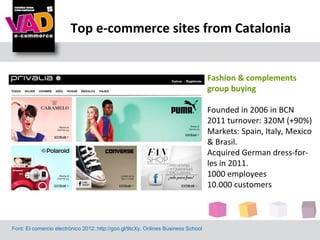 Top e-commerce sites from Catalonia


                                                                                   Fashion & complements
                                                                                   group buying

                                                                                   Founded in 2006 in BCN
                                                                                   2011 turnover: 320M (+90%)
                                                                                   Markets: Spain, Italy, Mexico
                                                                                   & Brasil.
                                                                                   Acquired German dress-for-
                                                                                   les in 2011.
                                                                                   1000 employees
                                                                                   10.000 customers



Font: El comercio electrónico 2012.:http://goo.gl/9tcXy. Onlines Business School
 