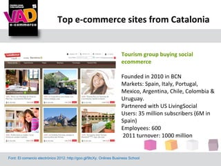 Top e-commerce sites from Catalonia


                                                                    Tourism group buying social
                                                                    ecommerce

                                                                    Founded in 2010 in BCN
                                                                    Markets: Spain, Italy, Portugal,
                                                                    Mexico, Argentina, Chile, Colombia &
                                                                    Uruguay.
                                                                    Partnered with US LivingSocial
                                                                    Users: 35 million subscribers (6M in
                                                                    Spain)
                                                                    Employees: 600
                                                                    2011 turnover: 1000 million


Font: El comercio electrónico 2012.:http://goo.gl/9tcXy. Onlines Business School
 