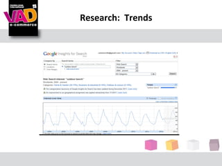 Research: Trends
 