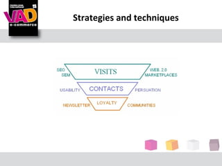 Strategies and techniques
 