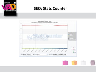 SEO: Stats Counter
 