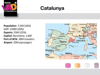 Catalunya


Population: 7,5M (16%)
GDP: 220M (20%)
Exports: 55M (25%)
Capital: Barcelona, 1,6M
Port of BCN: 38M travelers
Airport: 33M passangers
 