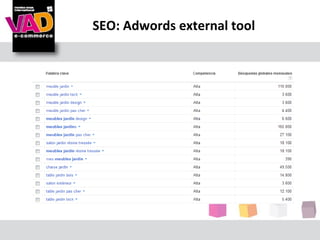 SEO: Adwords external tool
 
