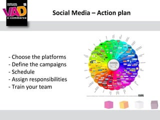 Social Media – Action plan




- Choose the platforms
- Define the campaigns
- Schedule
- Assign responsibilities
- Train your team
 