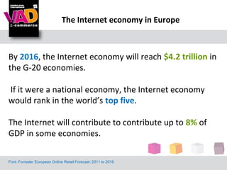 B                            The Internet economy in Europe


By 2016, the Internet economy will reach $4.2 trillion in
the G-20 economies.

If it were a national economy, the Internet economy
would rank in the world’s top five.

The Internet will contribute to contribute up to 8% of
GDP in some economies.

Font: Forrester European Online Retail Forecast: 2011 to 2016
 