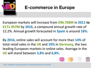 E-commerce in Europe


European markets will increase from €96.706M in 2011 to
€171.957M by 2016, a compound annual growth rate of
12.2%. Annual growth forecasted in Spain is around 18%.

By 2016, online sales will account for more than 14% of
total retail sales in the UK and 10% in Germany, the two
leading European markets in online sales. Average in the
UE will stand between 3,8% and 6,8%.


Font: The Boston Consulting group: The Internet Economy in the G-20
 