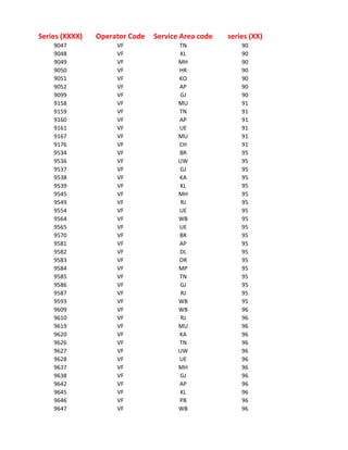 Series (XXXX)   Operator Code   Service Area code   series (XX)
    9047             VF                TN               90
    9048             VF                KL               90
    9049             VF                MH               90
    9050             VF                HR               90
    9051             VF                KO               90
    9052             VF                AP               90
    9099             VF                GJ               90
    9158             VF                MU               91
    9159             VF                TN               91
    9160             VF                AP               91
    9161             VF                UE               91
    9167             VF                MU               91
    9176             VF                CH               91
    9534             VF                BR               95
    9536             VF                UW               95
    9537             VF                GJ               95
    9538             VF                KA               95
    9539             VF                KL               95
    9545             VF                MH               95
    9549             VF                 RJ              95
    9554             VF                UE               95
    9564             VF                WB               95
    9565             VF                UE               95
    9570             VF                BR               95
    9581             VF                AP               95
    9582             VF                DL               95
    9583             VF                OR               95
    9584             VF                MP               95
    9585             VF                TN               95
    9586             VF                GJ               95
    9587             VF                 RJ              95
    9593             VF                WB               95
    9609             VF                WB               96
    9610             VF                 RJ              96
    9619             VF                MU               96
    9620             VF                KA               96
    9626             VF                TN               96
    9627             VF                UW               96
    9628             VF                UE               96
    9637             VF                MH               96
    9638             VF                GJ               96
    9642             VF                AP               96
    9645             VF                KL               96
    9646             VF                PB               96
    9647             VF                WB               96
 