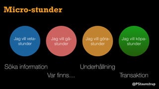 @PStaunstrup
Micro-stunder
Jag vill veta-
stunder
Jag vill gå-
stunder
Jag vill göra-
stunder
Jag vill köpa-
stunder
Söka information
Var ﬁnns…
Underhållning
Transaktion
 