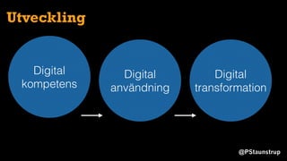 @PStaunstrup
Utveckling
Digital
kompetens
Digital
användning
Digital
transformation
 