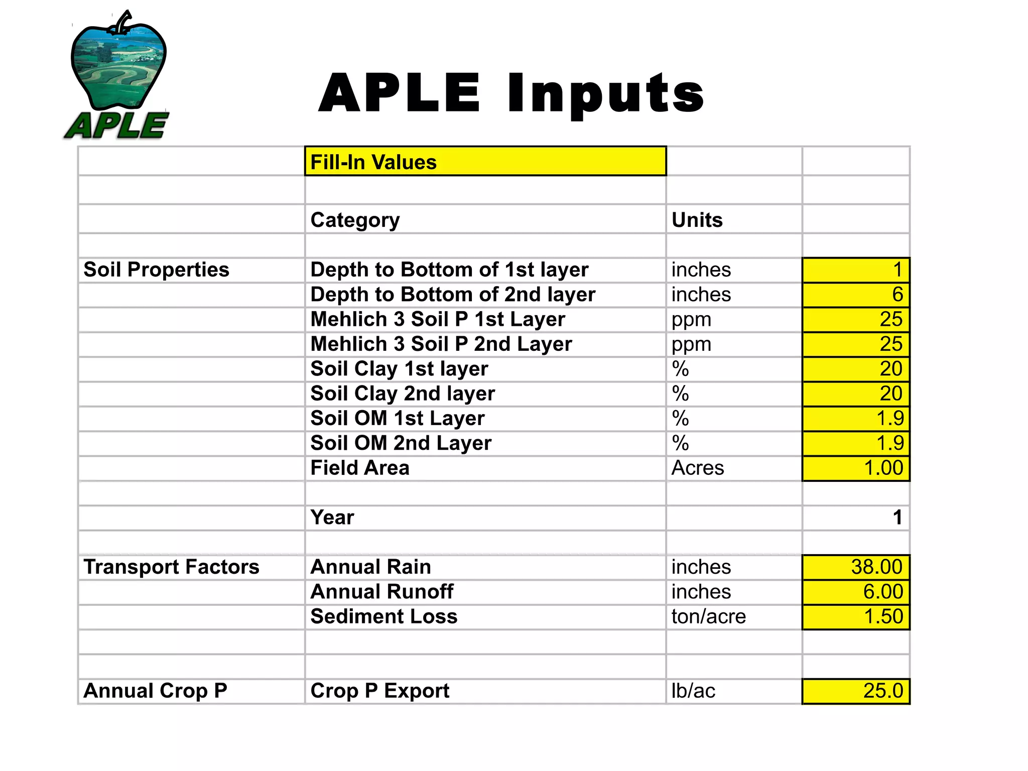 APLE Inputs
 