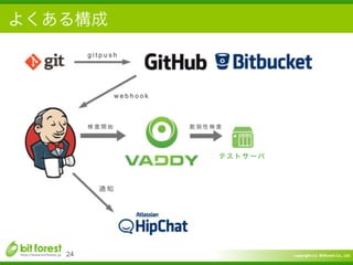 Copyright	
  (c)	
  	
  Bitforest	
  Co.,	
  Ltd.
 
よくある構成
24
 