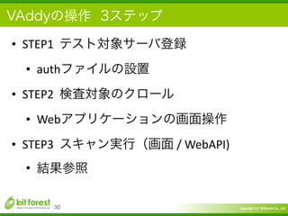 Copyright	
  (c)	
  	
  Bitforest	
  Co.,	
  Ltd.
 
VAddyの操作 3ステップ
• STEP1	
  	
  テスト対象サーバ登録	
  
• authファイルの設置	
  
• STEP2	
  	
  検査対象のクロール	
  
• Webアプリケーションの画面操作	
  
• STEP3	
  	
  スキャン実行（画面	
  /	
  WebAPI)	
  
• 結果参照
30
 