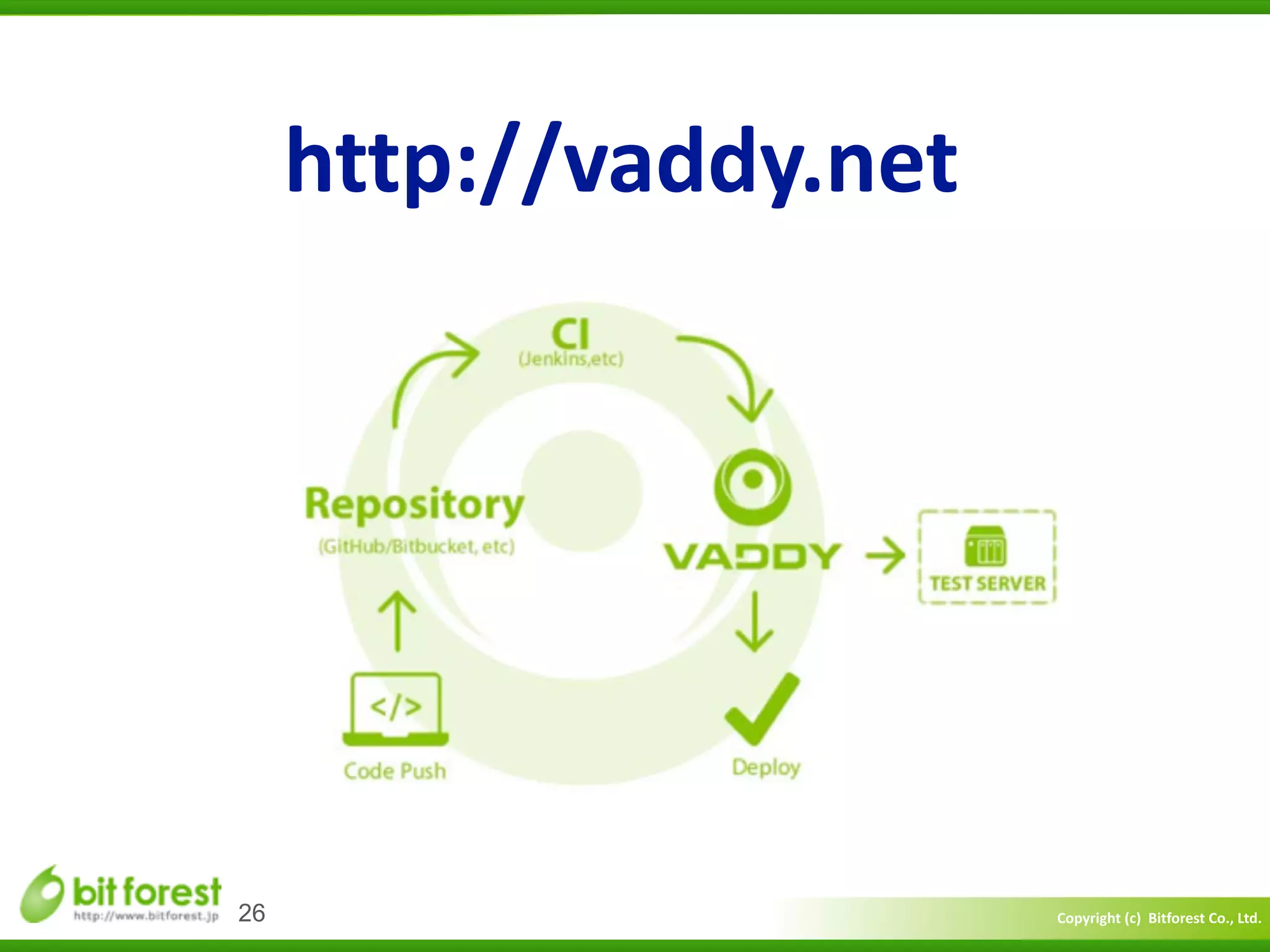 Copyright	
  (c)	
  	
  Bitforest	
  Co.,	
  Ltd.
 
26
http://vaddy.net
 