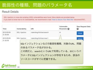 Copyright	
  (c)	
  	
  Bitforest	
  Co.,	
  Ltd.
 
脆弱性の種類、問題のパラメータ名
22
SQLインジェクションなどの脆弱性種類、対象のURL、問題
のあるパラメータ名が分かる。	
  
この例だと、searchというURLで利用している、IDというパ
ラメータにSQLインジェクションが存在するため、該当の
ソースコードがすぐに把握できる。
 