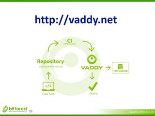 Copyright	
  (c)	
  	
  Bitforest	
  Co.,	
  Ltd.
 
26
http://vaddy.net
 