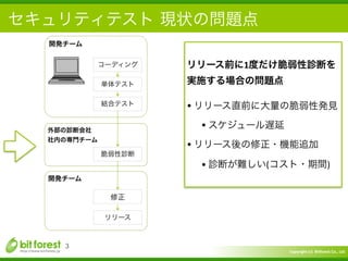 Copyright	
  (c)	
  	
  Bitforest	
  Co.,	
  Ltd.
 
セキュリティテスト 現状の問題点
3
開発チーム
外部の診断会社	
  
社内の専門チーム
コーディング
単体テスト
結合テスト
脆弱性診断
開発チーム
修正
リリース
リリース前に1度だけ脆弱性診断を
実施する場合の問題点	
  
!
• リリース直前に大量の脆弱性発見	
  
• スケジュール遅延	
  
• リリース後の修正・機能追加	
  
• 診断が難しい(コスト・期間)
 