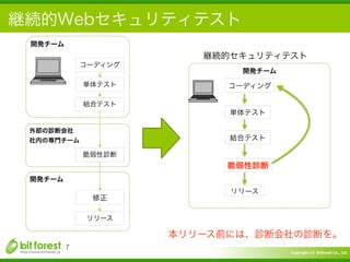 Copyright	
  (c)	
  	
  Bitforest	
  Co.,	
  Ltd.
 
継続的Webセキュリティテスト
7
開発チーム
外部の診断会社	
  
社内の専門チーム
コーディング
単体テスト
結合テスト
脆弱性診断
開発チーム
修正
リリース
継続的セキュリティテスト
開発チーム
コーディング
単体テスト
結合テスト
リリース
脆弱性診断
本リリース前には、診断会社の診断を。
 