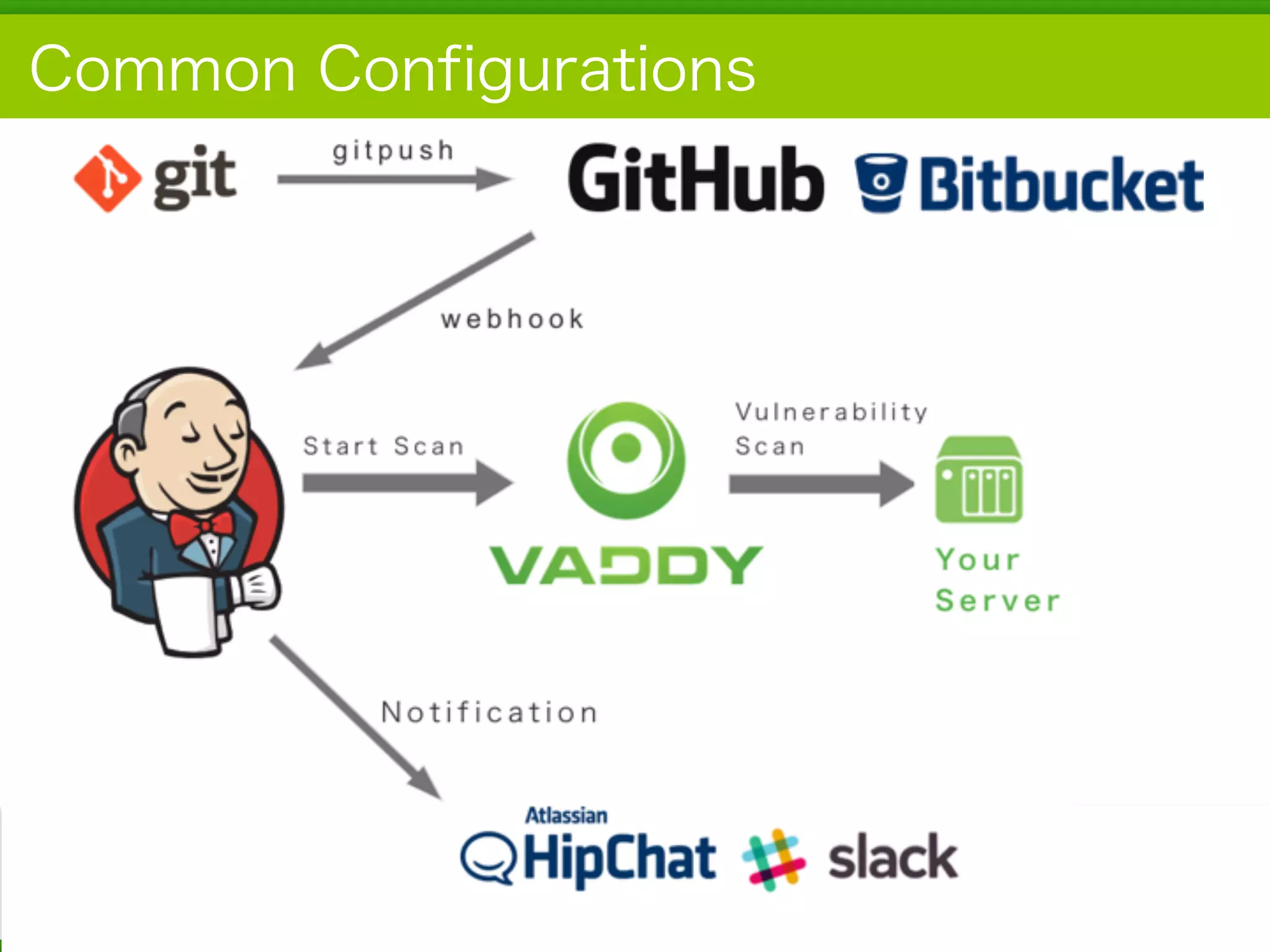 Copyright	
  (c)	
  	
  Bitforest	
  Co.,	
  Ltd.
 
Common Configurations
17
 