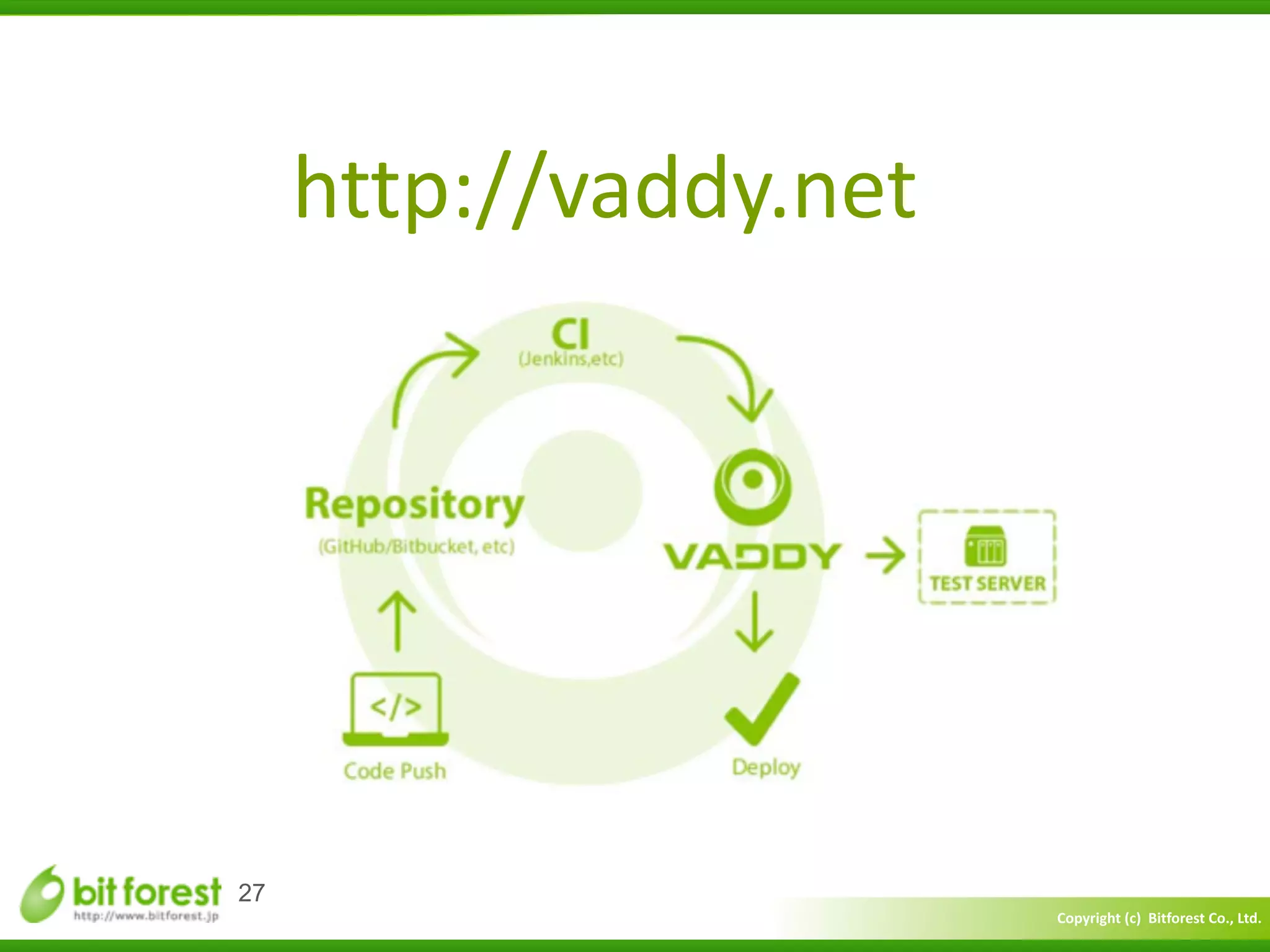 Copyright	
  (c)	
  	
  Bitforest	
  Co.,	
  Ltd.
 
27
http://vaddy.net
 