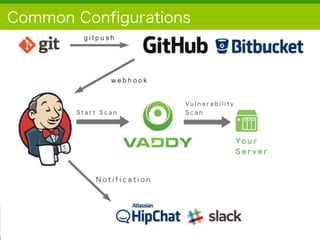 Copyright	
  (c)	
  	
  Bitforest	
  Co.,	
  Ltd.
 
Common Configurations
17
 